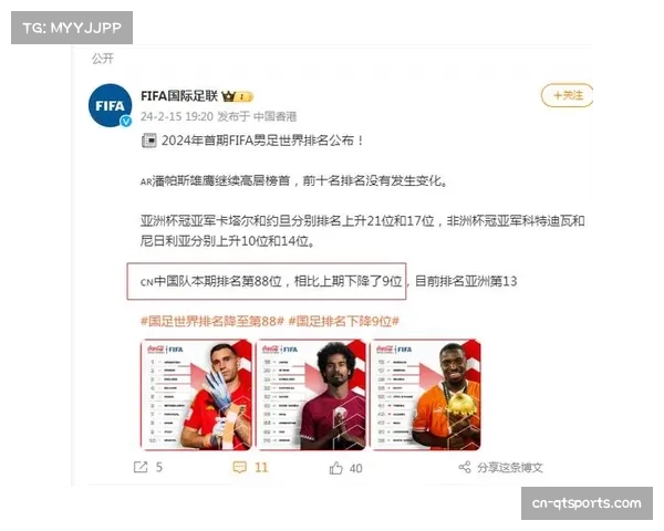 FIFA调整排名体系弱队爆冷积分翻倍亚洲杯冠军权重提升 FIFA调整排名体系弱队爆冷积分翻倍亚洲杯冠军权重提升